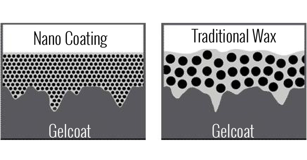 Ceramic Coating Vs Traditional Wax Sealant For Your Boat Or Yacht