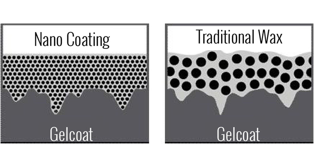 Ceramic Marine Nano Coatings | Naples Florida