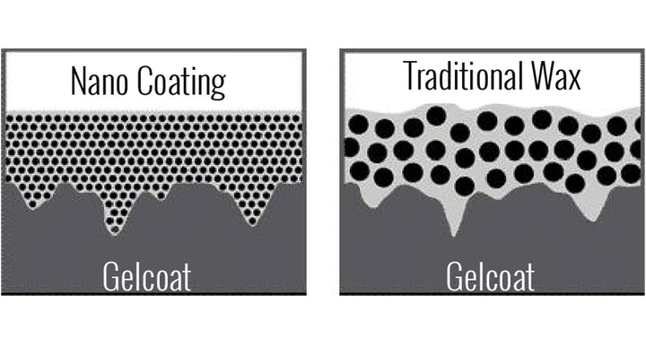 Ceramic Marine Nano Coatings | Naples Florida